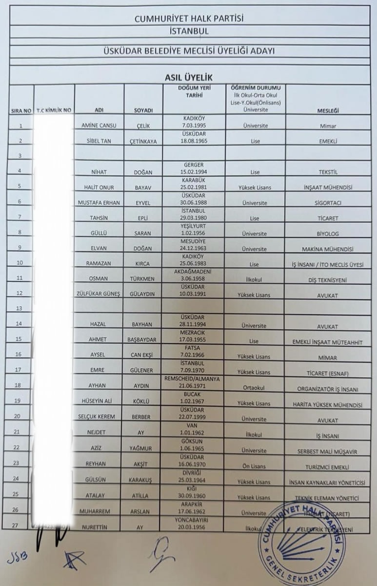 CHP skdar Belediye Bakan Aday Sinem Dedeta'n belediye meclis yesi aday listesi belli oldu.