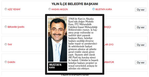 Üsküdar Belediye Başkanı Mustafa Kara, ekovitrin dergisinin ''Yılın Starlarını Siz Belirleyin'' yarışmasında yılın ilçe belediye başkanı kategorisinde aday gösterildi.