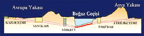 13.6 km'lik Boğaz tüp geçişinin kaba inşaatı tamamlandı. 27.2 km uzunluğundaki rayların 24.6 km'sinin ray montajı yapıldı.