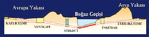 13.6 km'lik Boaz tp geiinin kaba inaat tamamland. 27.2 km uzunluundaki raylarn 24.6 km'sinin ray montaj yapld.