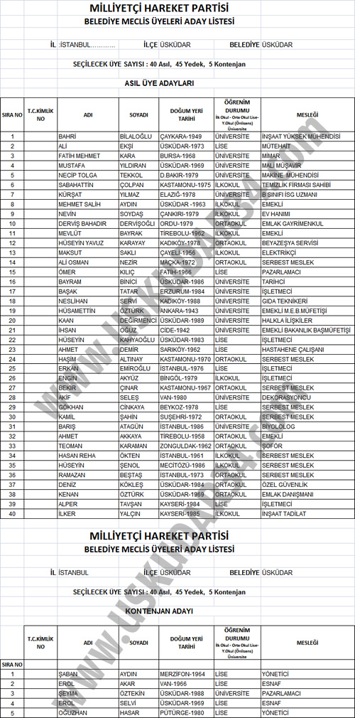 MHP skdar Belediye Meclis yesi Adaylar Tam Listesi
