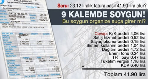 Elektrik faturalarında TRT payı başta olmak üzere 9 ayrı kalem üzerinde para alındığını ortaya çıktı. 