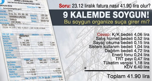 Elektrik faturalarnda TRT pay bata olmak zere 9 ayr kalem zerinde para alndn ortaya kt. 