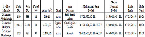 Mlkiyeti skdar Belediyesi'ne ait olan Abdullahaa, Bulgurlu ve Burhaniye Mahallelerinde bulunan  adet tanmaz arsann sat yaplacak.