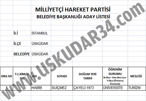 MHP Üsküdar Belediye Meclis Üyesi Adayları Tam Listesi