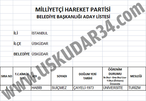 MHP skdar Belediye Meclis yesi Adaylar Tam Listesi