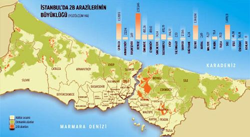 skdar, Saryer gibi ok sayda ilede bulanan bu arazilerin satna ilikin Milli Emlak Genel Mdrl'nn hesaplamasna gre stanbul'daki orman vasfn kaybetmi arazilerin rayi bedeli 16 milyar lira. 