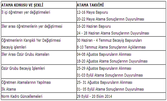 Milli Eitim Bakanl, retmen atama takvimini aklad
