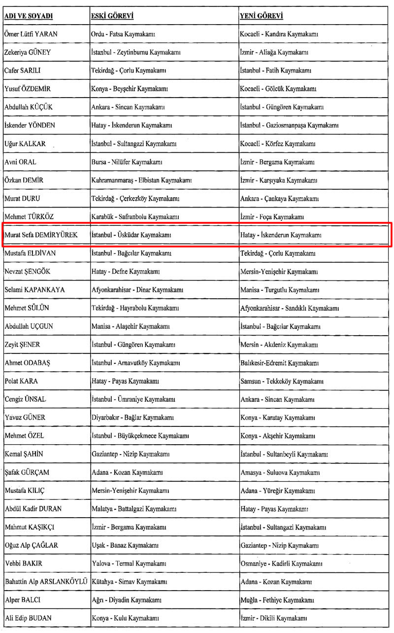 Resmi Gazete'de yaymlanan Mlki dare Amirleri Atama Kararnamesi ile 422 mlki idare amirinin grev yerleri deitirildi. Kararnameye gre; skdar Kaymakam Murat Sefa Demiryrek'in yerine Bursa Yldrm Kaymakam Adem Yazc Atand.