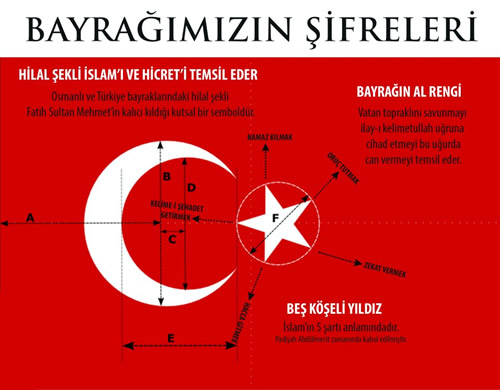 Aratrmac tarihi yazar Cezmi Yurtsever, Trk bayranda yer alan hilal ve yldzn ne anlama geldiini yorumlad.