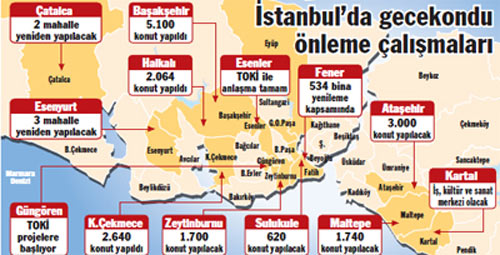 stanbul'da yrtlen ''Kentsel Dnm'' projeleri