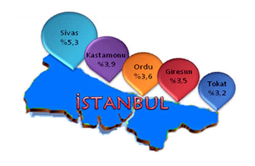 stanbul'a kaytsz yaayan stanbullular...