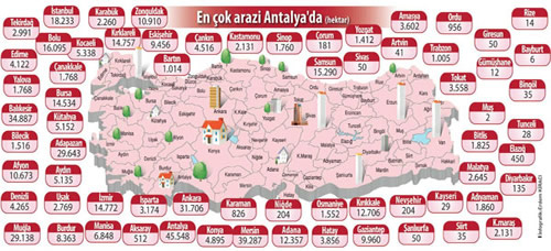 2-B 'de en byk arazi hektar Antalya'da