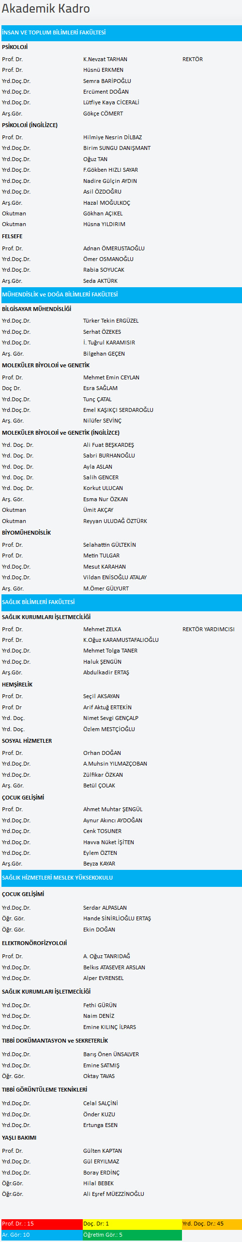 Yeni eitim ve retim ylnda ilk rencilerine ''merhaba'' diyecek olan skdar niversitesi, akademik kadrosunu internet sitesinden yaynlad.