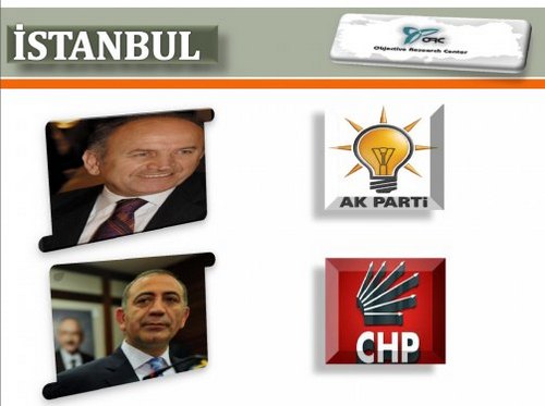 ORC'nin stanbul'da 2014 yerel seim aratrmas