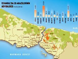 2B'den stanbul'da 10 milyar lira bekleniyor