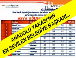 Anadolu Yakas'nn En Baarl Belediye Bakan?