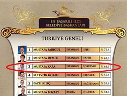 Liste Bahane, Hizmet ahane...