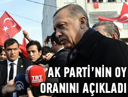 Babakan Erdoan AK Parti'nin oy orann aklad