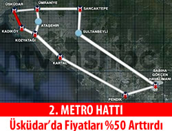 2. Metro Hattnda Yzde 50 Fiyat Art