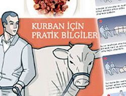 Grafiklerle kurban nasl kesilir?