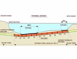 Marmaray'la, Kadky Kazleme 17 Dakika