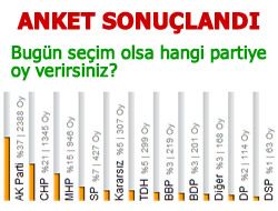 Seim yoklamas anketimiz sona erdi