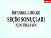 stanbul 1. Blge 2015 Genel Seim Sonular