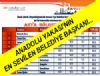 Anadolu Yakas'nn En Baarl Belediye Bakan?