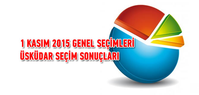 skdar'da sandklar ald: te sonular....