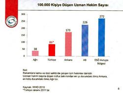 Yabanc doktor ve hemireye izin kt