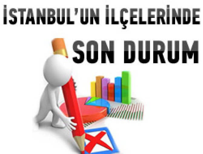 Son seçim anketi sonuçlarına göre İstanbul'da 30 ilçe...